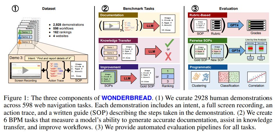 从LLM到AI Agent，从Workflow到Agentic Workflow，25篇论文全面了解智能体工作流