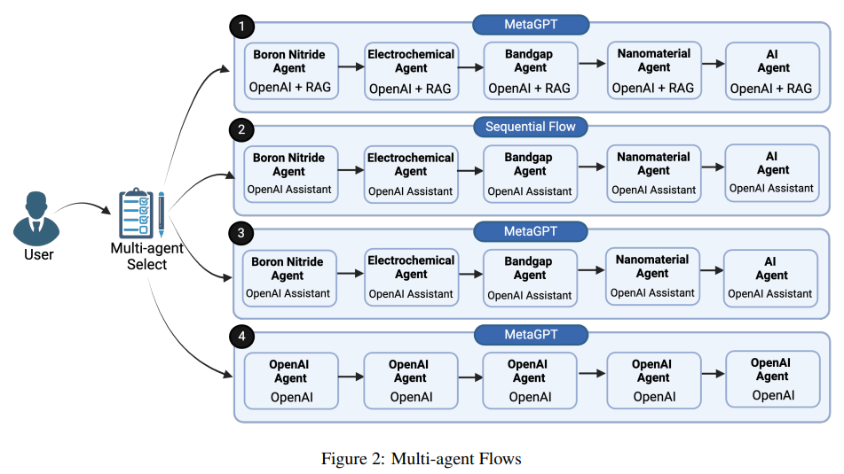 从LLM到AI Agent，从Workflow到Agentic Workflow，25篇论文全面了解智能体工作流