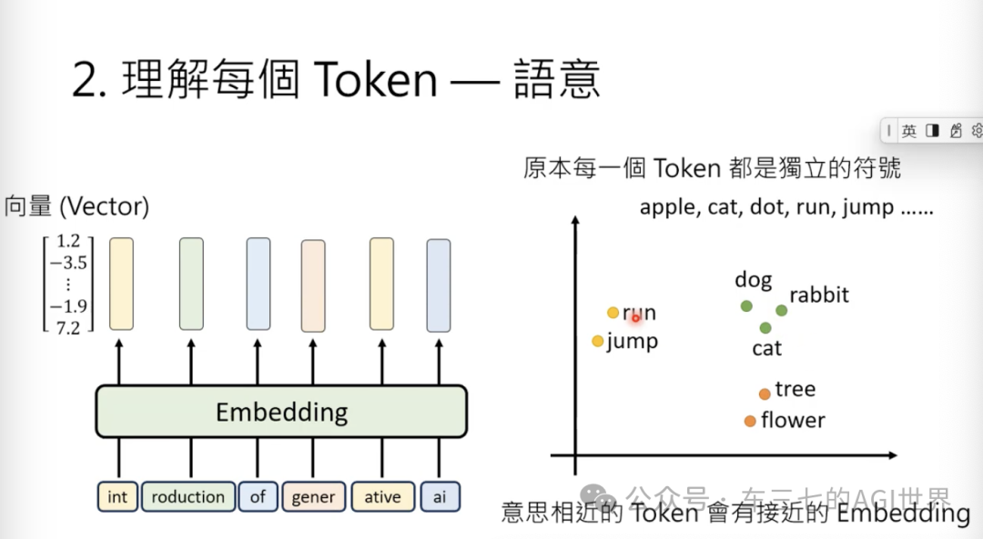 更新一下对AI文字接龙、token等概念到误解