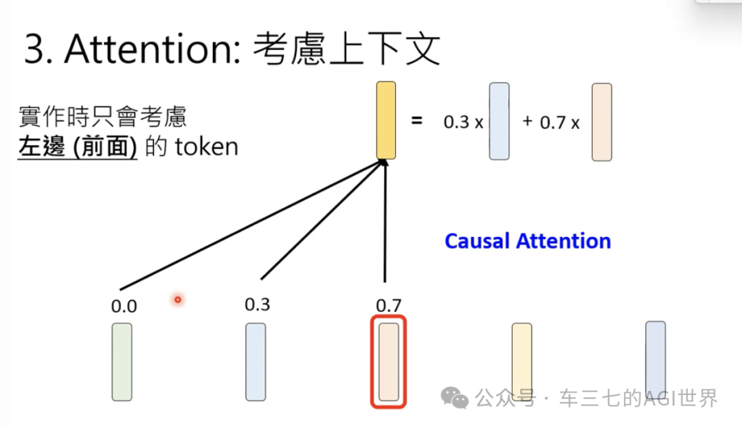 更新一下对AI文字接龙、token等概念到误解