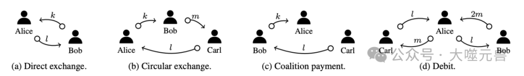 多智能体系统中基于策略的资源交换逻辑