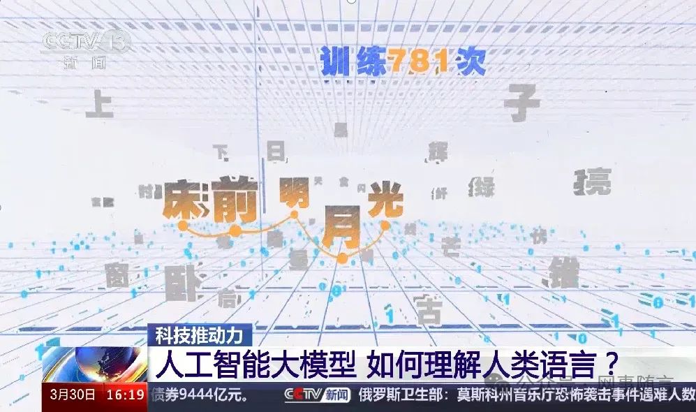 浅聊一下 | 什么是AIGC