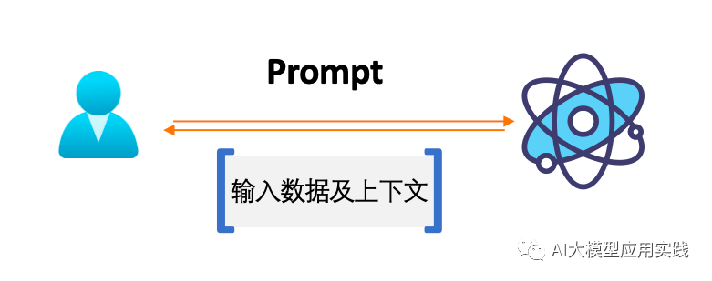 一文说清：大模型AI Agent在企业应用中的6种基础类型