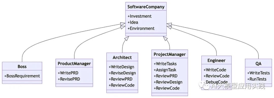 一文说清：大模型AI Agent在企业应用中的6种基础类型
