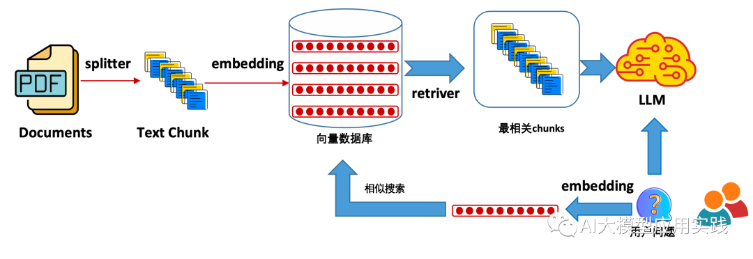 一文说清：大模型AI Agent在企业应用中的6种基础类型