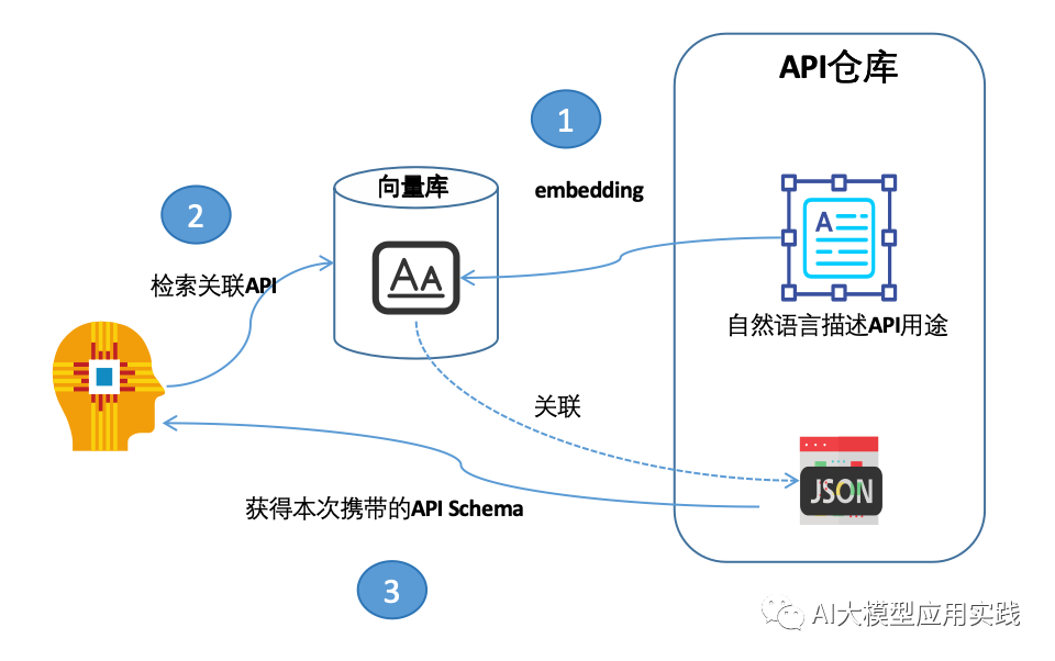 一文说清：大模型AI Agent在企业应用中的6种基础类型