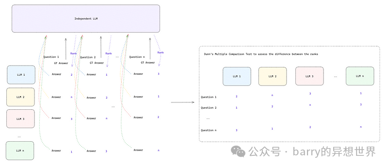 从研究到生产：相对答案质量 (RAQ) 和 NVIDIA NIM