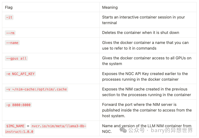 从研究到生产：相对答案质量 (RAQ) 和 NVIDIA NIM