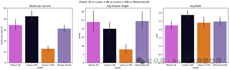 从研究到生产：相对答案质量 (RAQ) 和 NVIDIA NIM