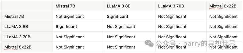 从研究到生产：相对答案质量 (RAQ) 和 NVIDIA NIM