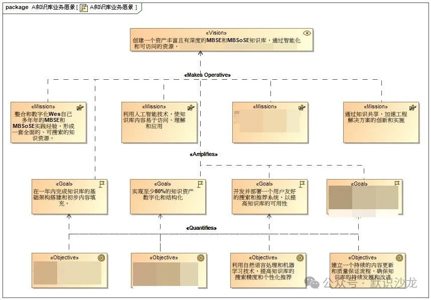 利用LLM面向系统工程领域设计、实现和云端部署知识库智能助理的实践