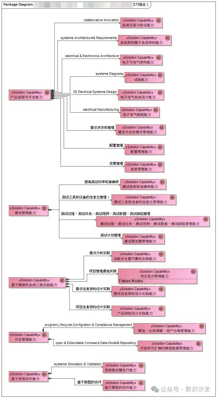 利用LLM面向系统工程领域设计、实现和云端部署知识库智能助理的实践