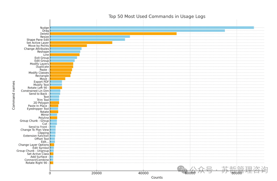 文本到BIM生成：使用基于大型语言模型的多智能体生成建筑信息模型框架