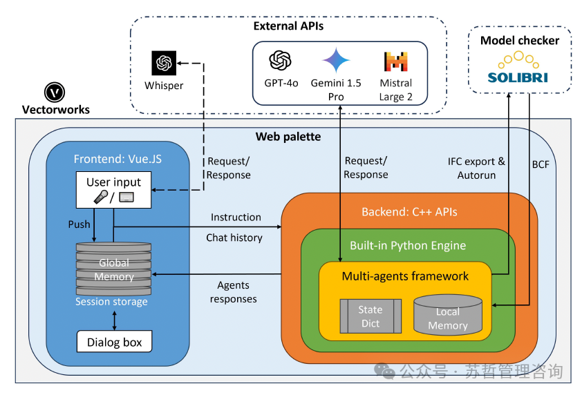 文本到BIM生成：使用基于大型语言模型的多智能体生成建筑信息模型框架
