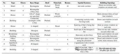 文本到BIM生成：使用基于大型语言模型的多智能体生成建筑信息模型框架