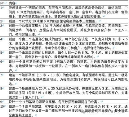 文本到BIM生成：使用基于大型语言模型的多智能体生成建筑信息模型框架