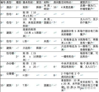 文本到BIM生成：使用基于大型语言模型的多智能体生成建筑信息模型框架