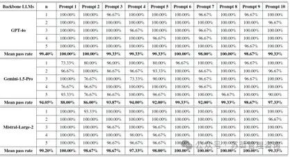 文本到BIM生成：使用基于大型语言模型的多智能体生成建筑信息模型框架