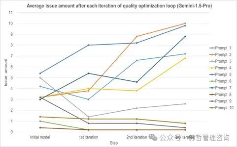文本到BIM生成：使用基于大型语言模型的多智能体生成建筑信息模型框架