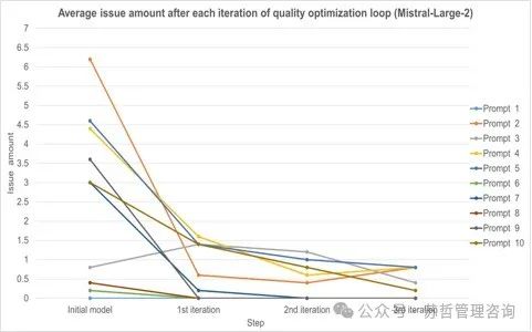 文本到BIM生成：使用基于大型语言模型的多智能体生成建筑信息模型框架