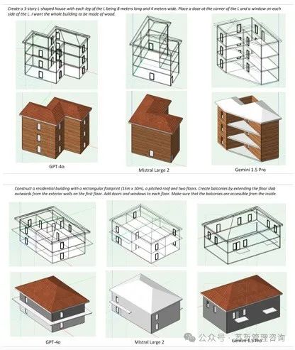 文本到BIM生成：使用基于大型语言模型的多智能体生成建筑信息模型框架