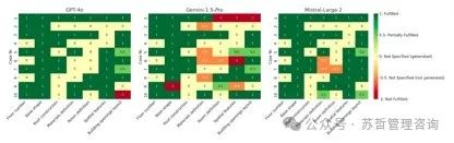 文本到BIM生成：使用基于大型语言模型的多智能体生成建筑信息模型框架