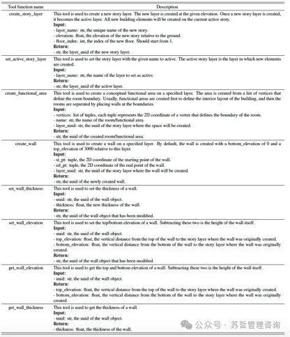 文本到BIM生成：使用基于大型语言模型的多智能体生成建筑信息模型框架
