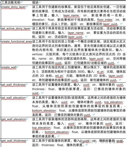 文本到BIM生成：使用基于大型语言模型的多智能体生成建筑信息模型框架