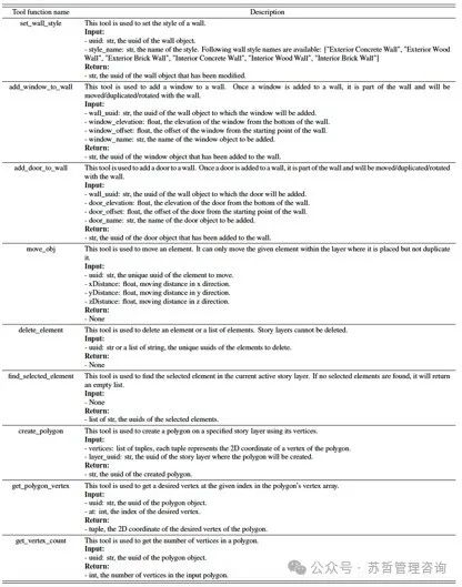 文本到BIM生成：使用基于大型语言模型的多智能体生成建筑信息模型框架