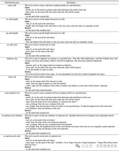 文本到BIM生成：使用基于大型语言模型的多智能体生成建筑信息模型框架