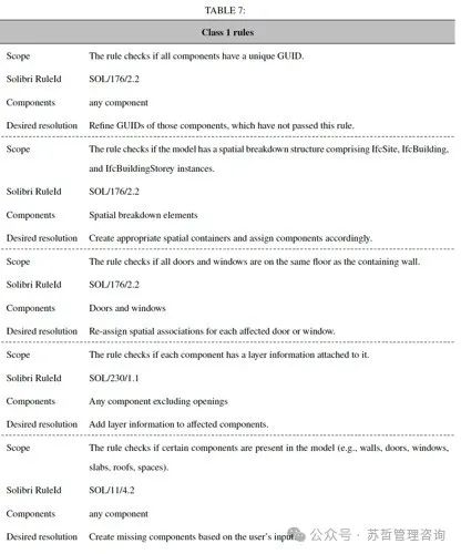 文本到BIM生成：使用基于大型语言模型的多智能体生成建筑信息模型框架