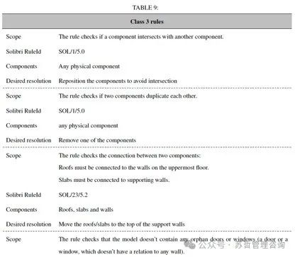 文本到BIM生成：使用基于大型语言模型的多智能体生成建筑信息模型框架