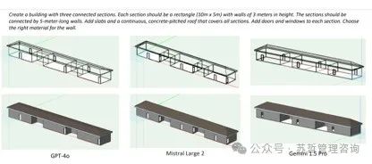 文本到BIM生成：使用基于大型语言模型的多智能体生成建筑信息模型框架