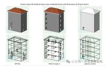 文本到BIM生成：使用基于大型语言模型的多智能体生成建筑信息模型框架