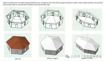 文本到BIM生成：使用基于大型语言模型的多智能体生成建筑信息模型框架