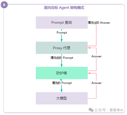 如何为你的大模型应用选择最佳架构？六大模式全面解读