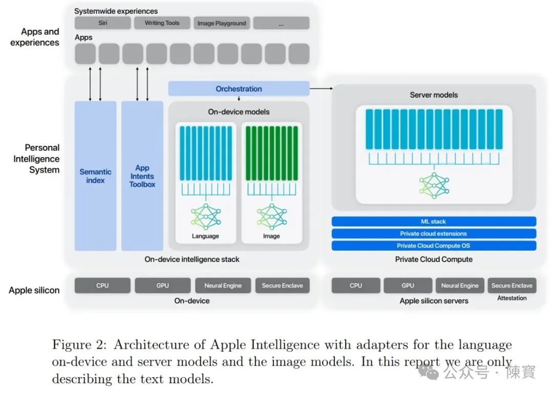 深度：苹果 Apple Intelligence是如何“练”成的