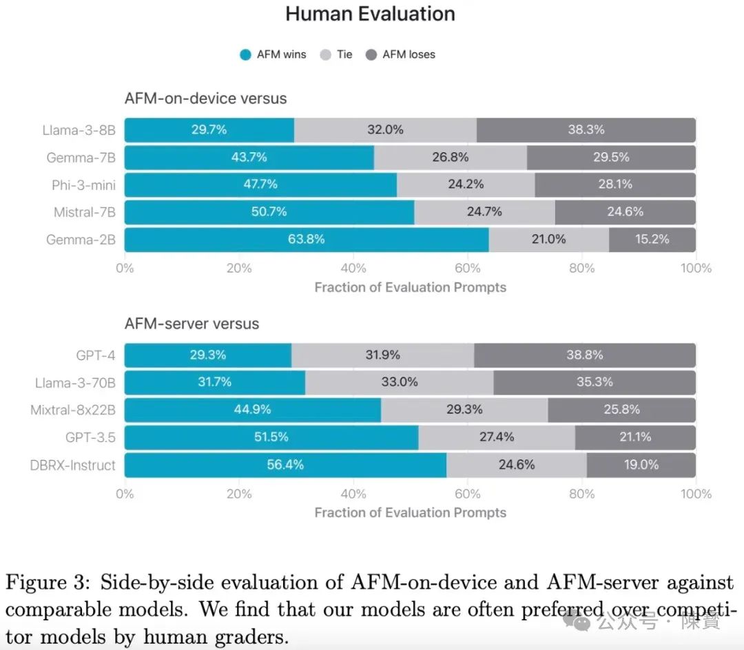 深度：苹果 Apple Intelligence是如何“练”成的