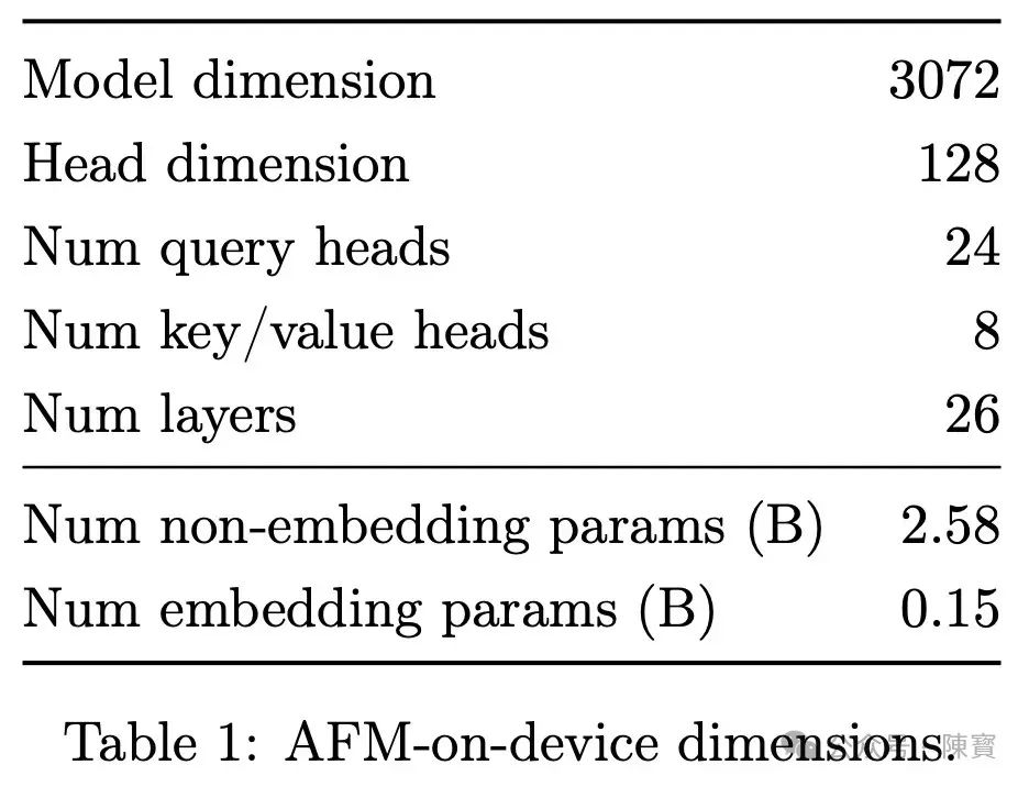 深度：苹果 Apple Intelligence是如何“练”成的