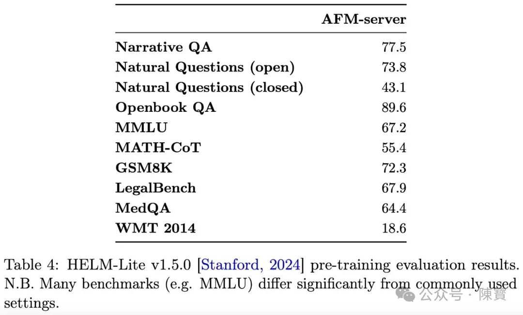 深度：苹果 Apple Intelligence是如何“练”成的