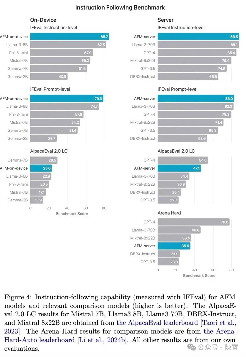 深度：苹果 Apple Intelligence是如何“练”成的
