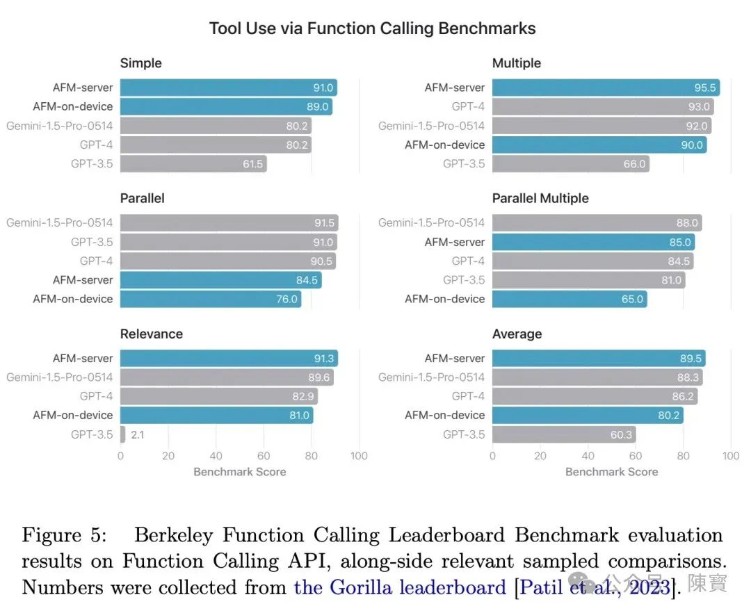 深度：苹果 Apple Intelligence是如何“练”成的
