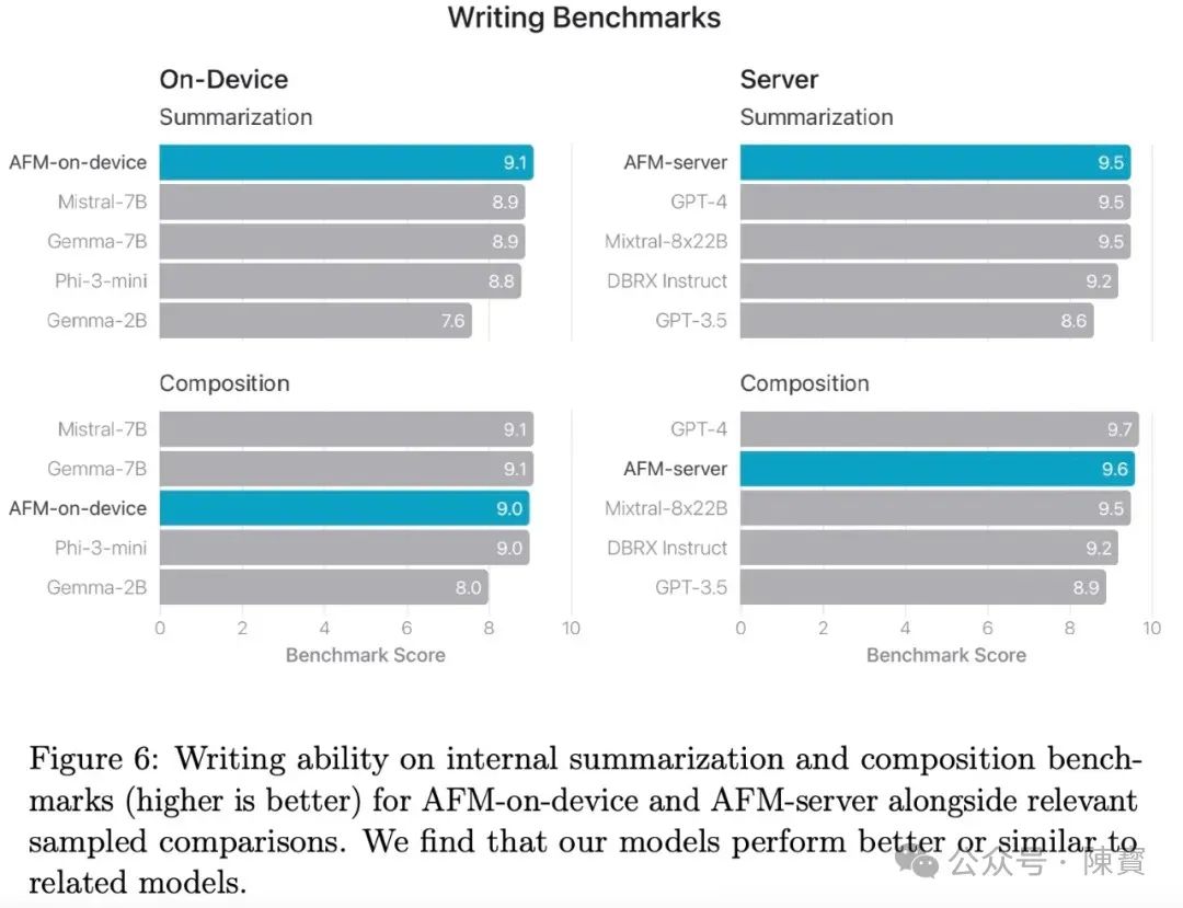 深度：苹果 Apple Intelligence是如何“练”成的