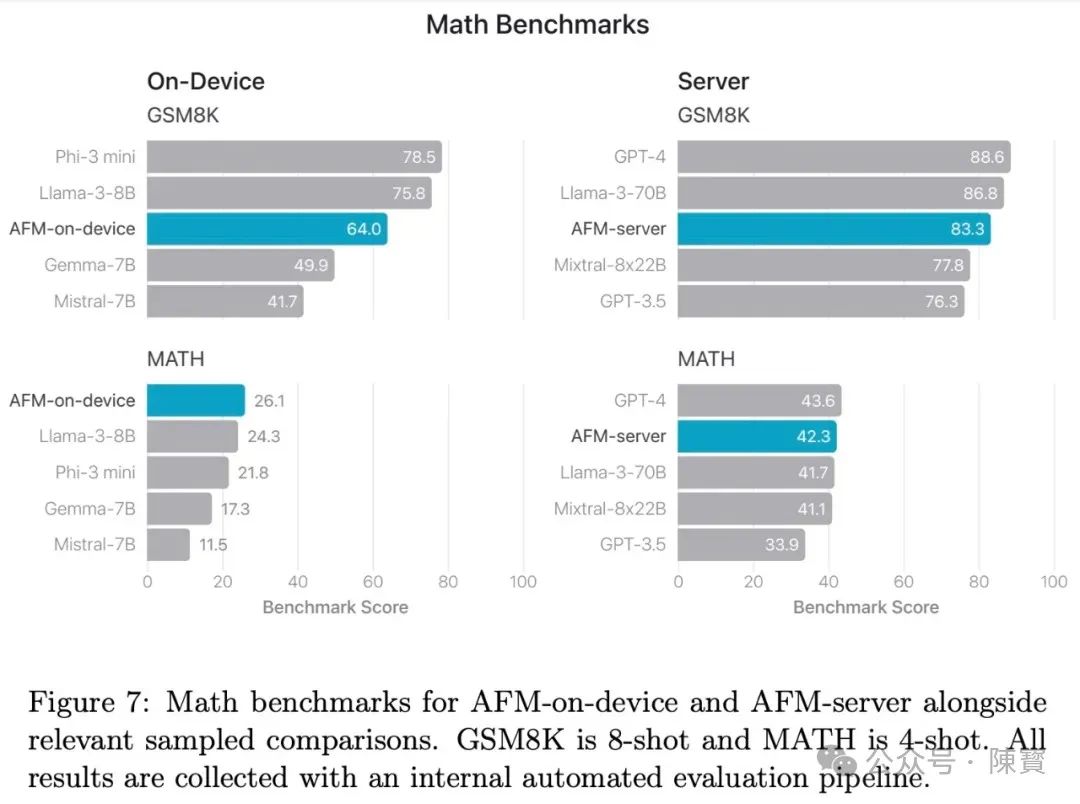 深度：苹果 Apple Intelligence是如何“练”成的