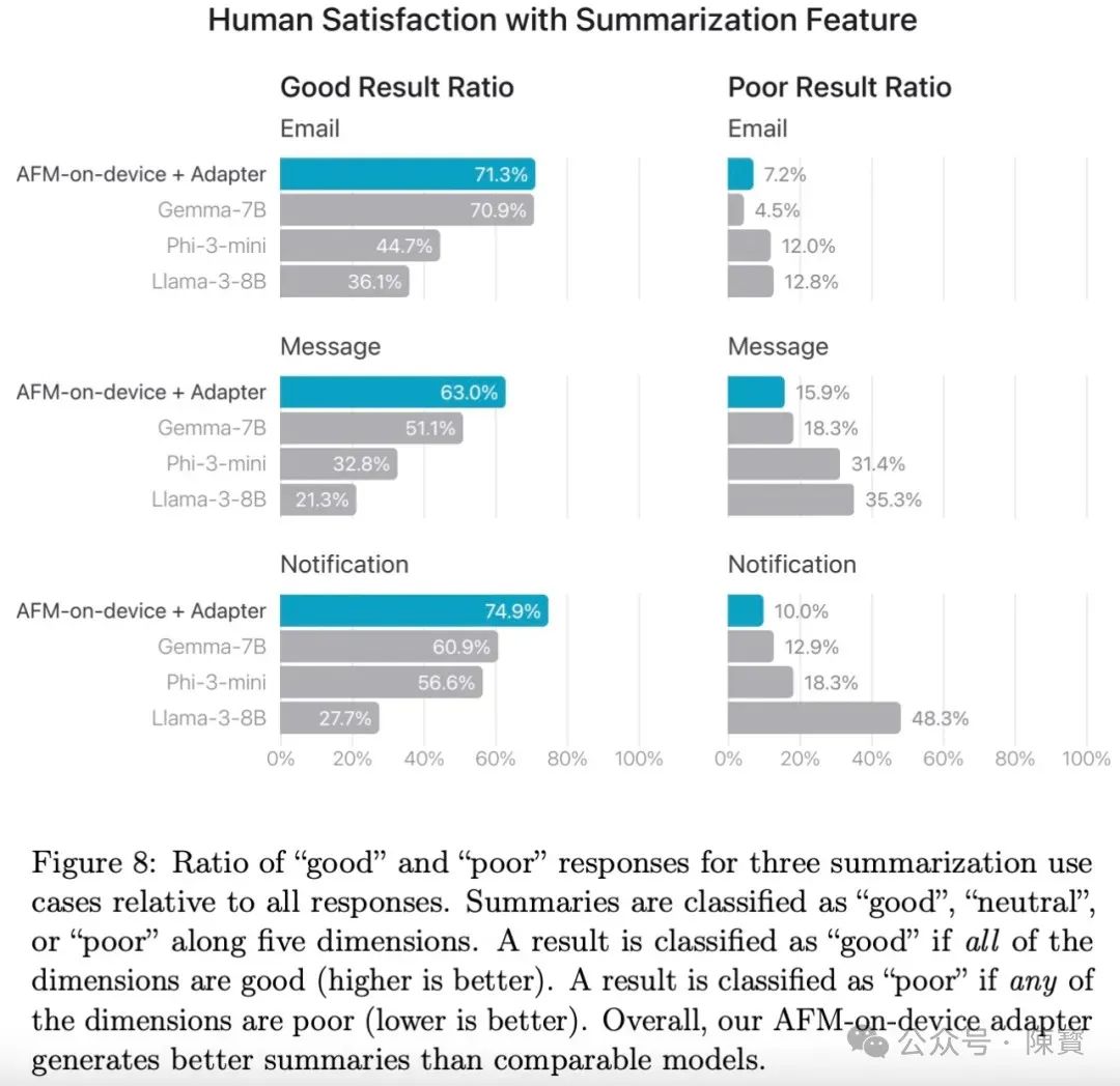 深度：苹果 Apple Intelligence是如何“练”成的