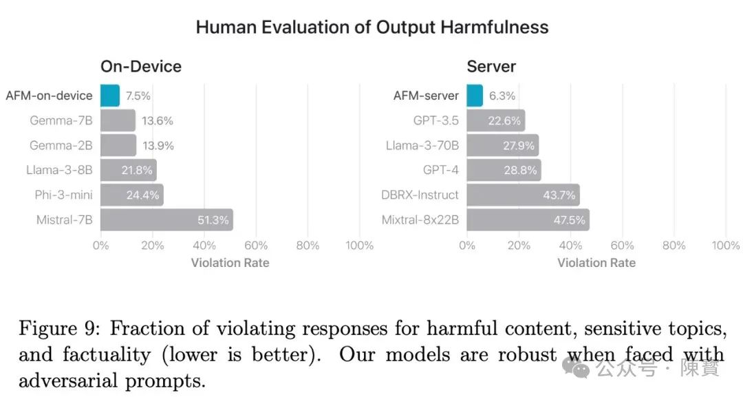深度：苹果 Apple Intelligence是如何“练”成的