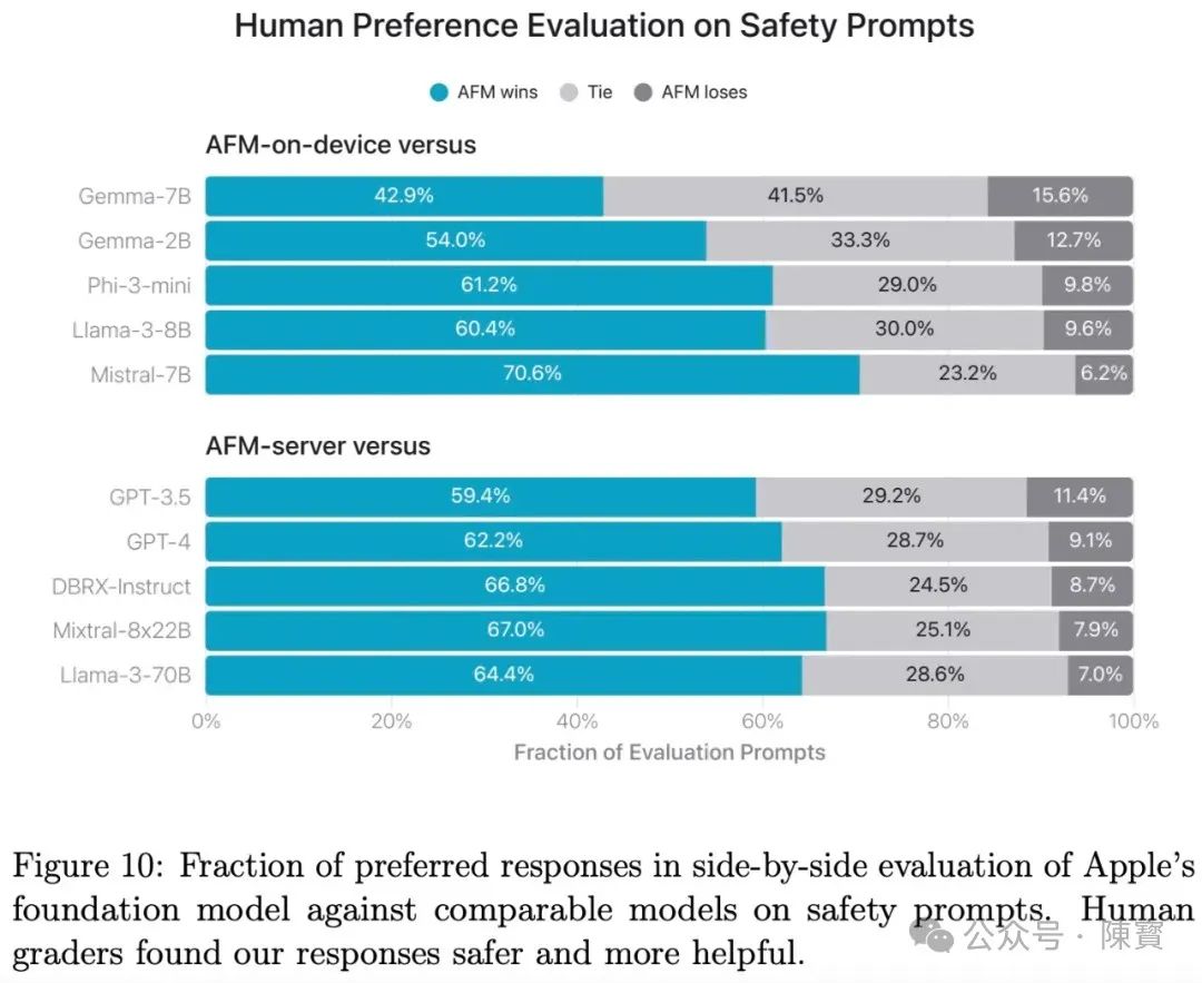 深度：苹果 Apple Intelligence是如何“练”成的