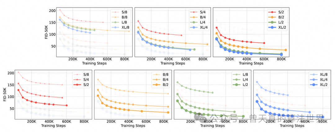 DiT：从理论到实践，一文深入浅出带你学习Diffusion Transformer