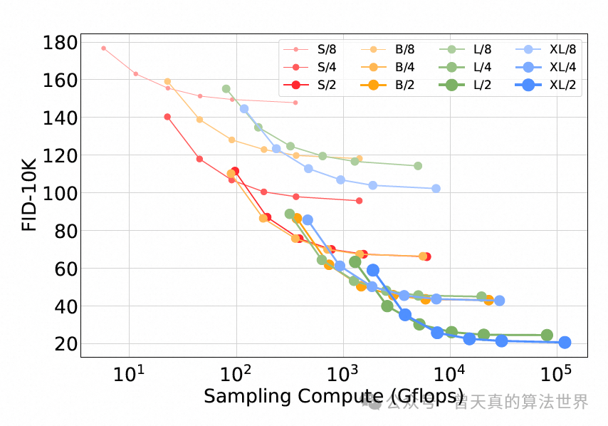 DiT：从理论到实践，一文深入浅出带你学习Diffusion Transformer