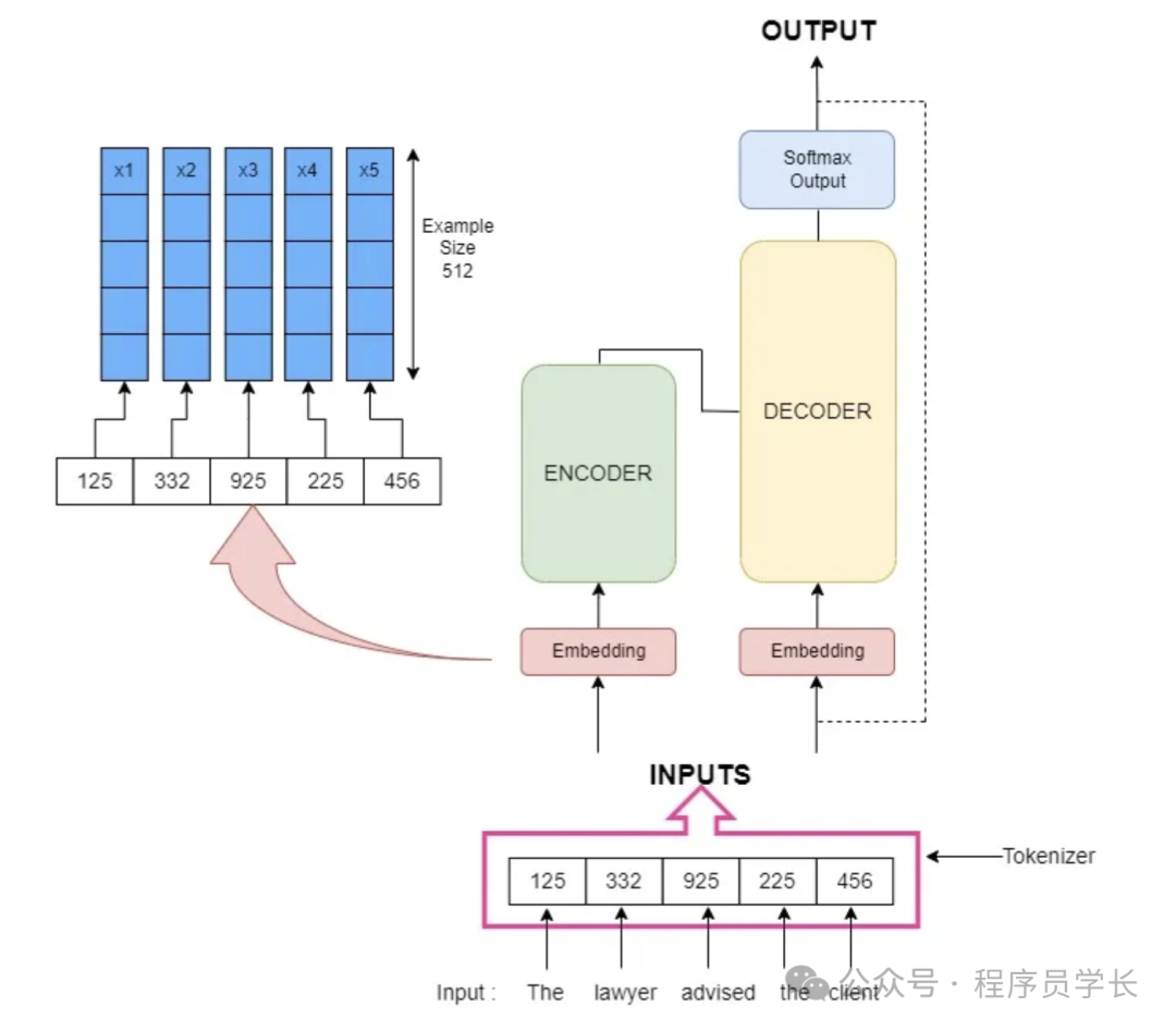 讲透一个强大的算法模型，Transformer
